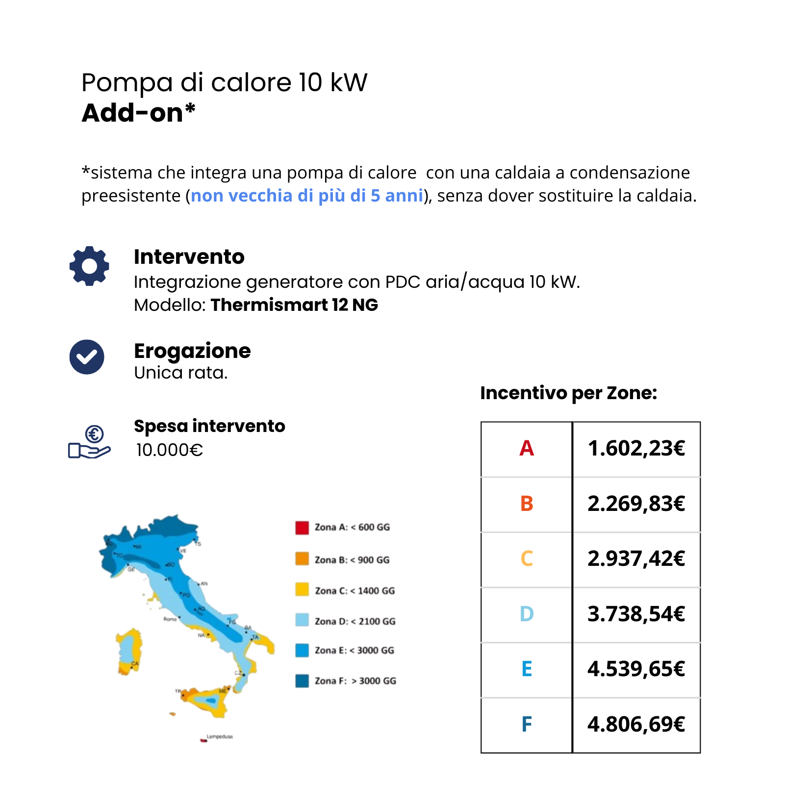 Privato sistema Add on