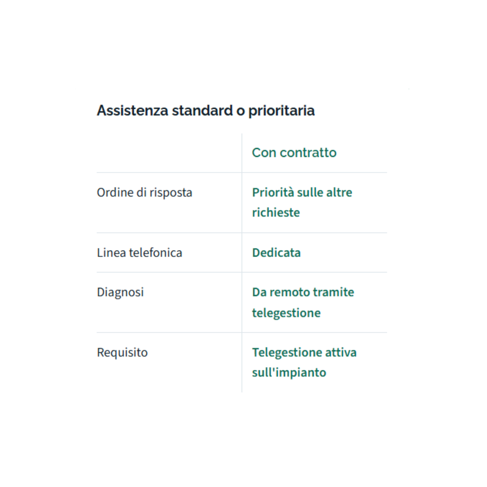 assistenza telefonica Idrosistemi